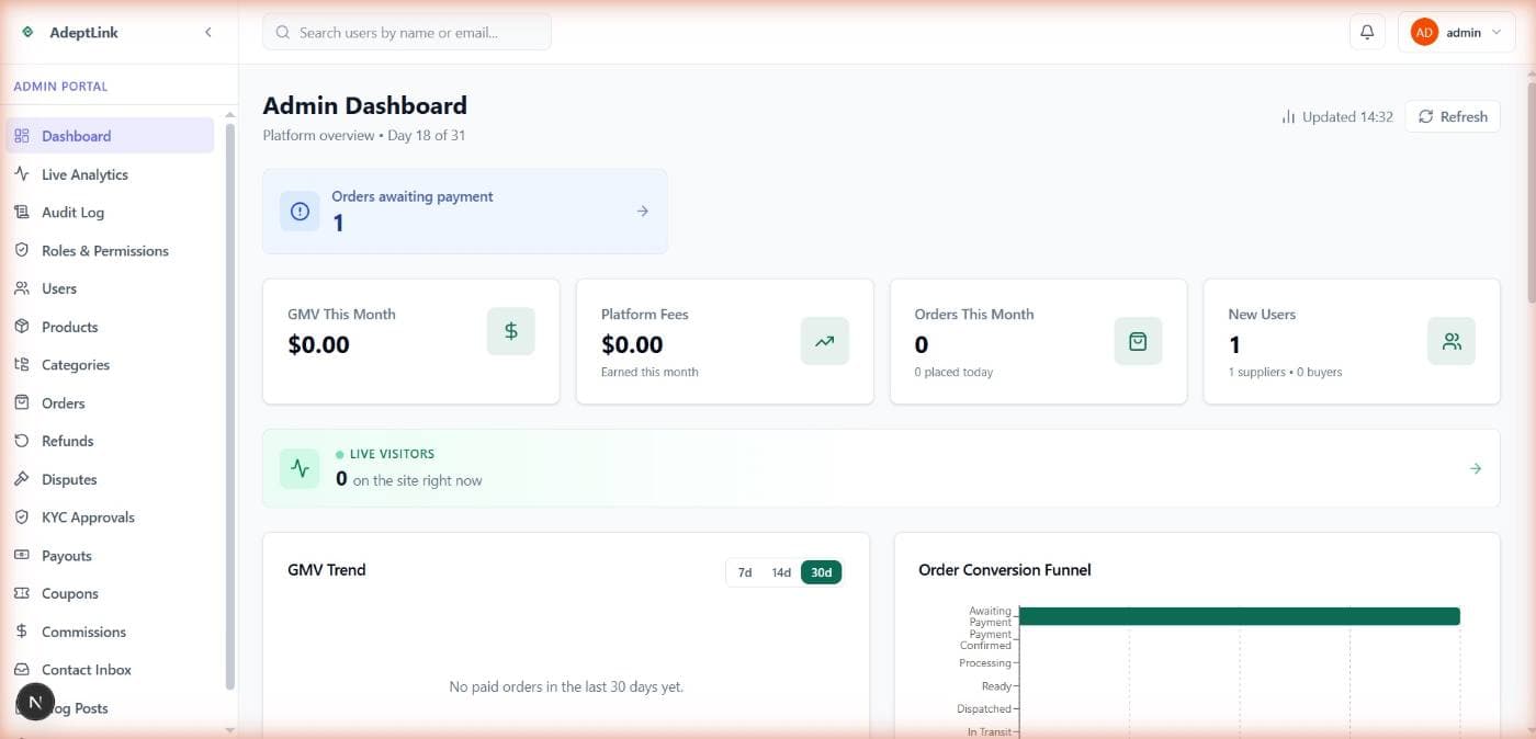 AdeptLink admin dashboard showing GMV, platform fees, orders, new users, live visitors, GMV trend and order conversion funnel