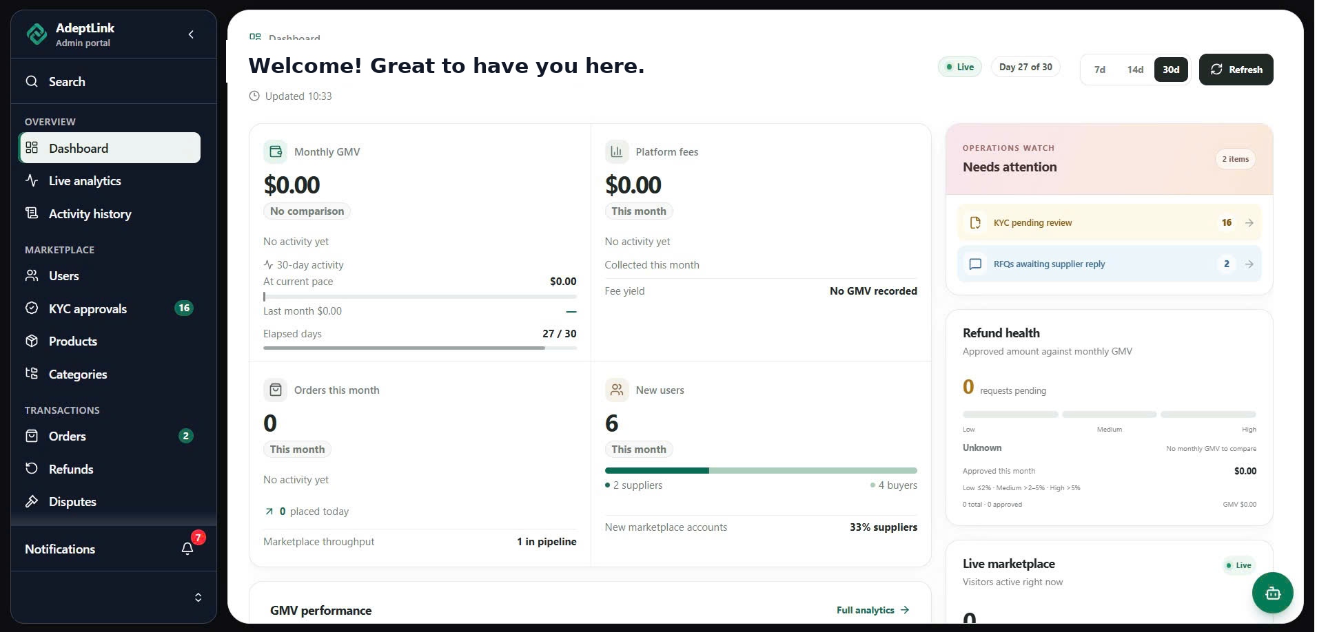Illustrative admin dashboard preview with sample marketplace metrics and activity.